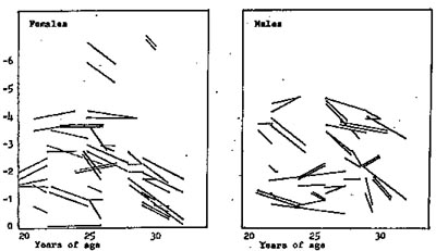 Figure 22