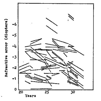 Figure 23