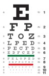 Why Is The Eye Chart So Clear?